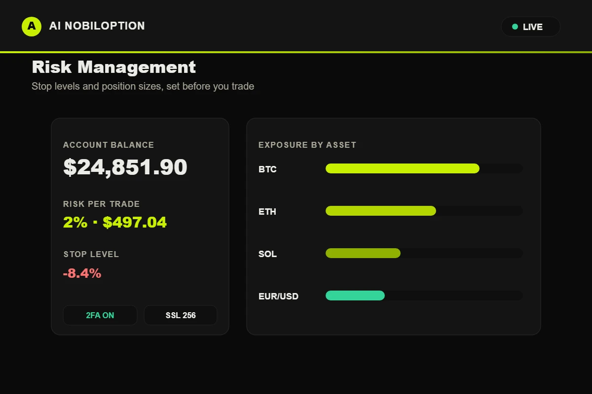 Risk management dashboard inside the Ai Nobiloption platform