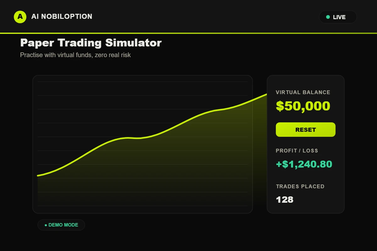 Paper trading simulator with a virtual balance on the Ai Nobiloption platform