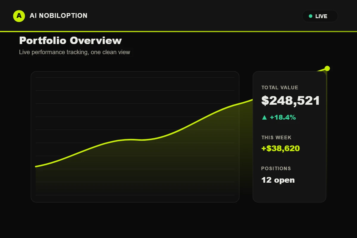 Manage your portfolio with data-driven trading on the Ai Nobiloption platform