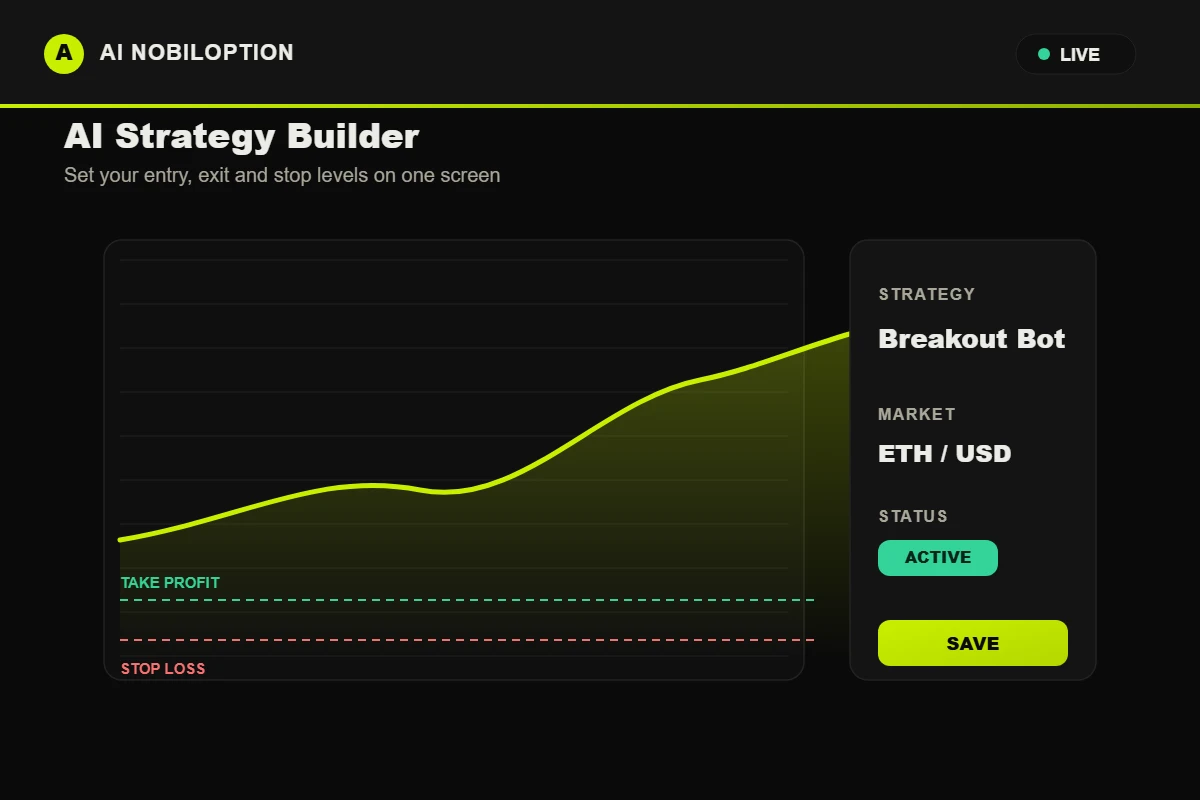 Strategy builder view inside the Ai Nobiloption platform
